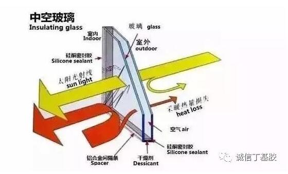 诚信丁基胶,河南诚信密封材料有限公司