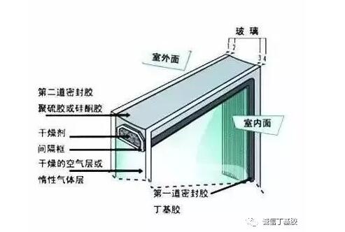 诚信丁基胶,河南诚信密封材料有限公司